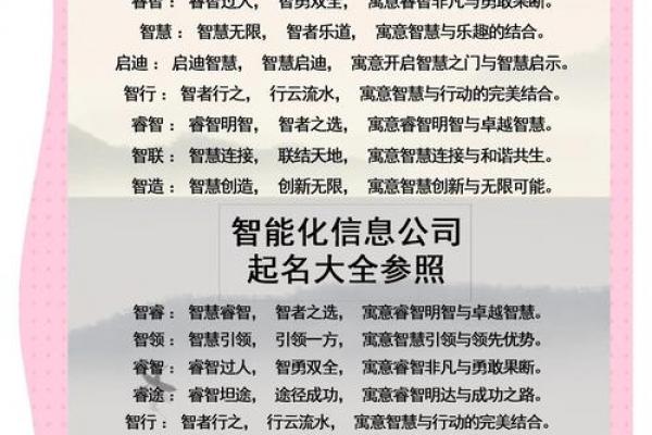 创业公司起名指南:高效生成品牌名的秘诀与案例解析 创业公司起名指南:高效生成品牌名的秘诀与案例解析