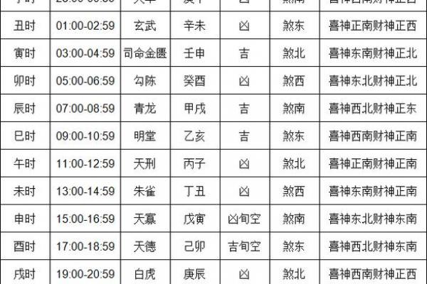 四月十七黄道吉日：吉时宜忌全解析，结婚搬家开市必看！