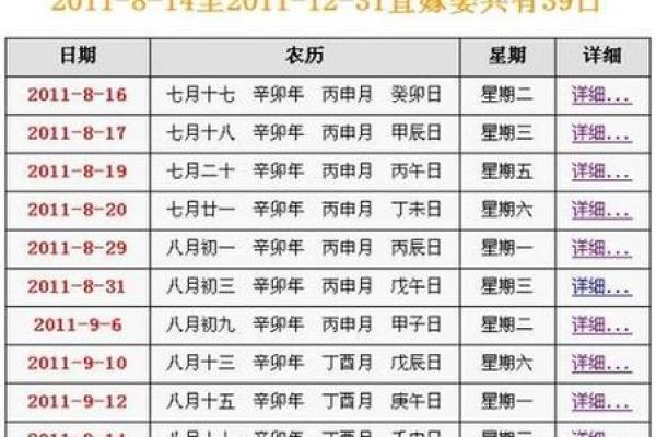 十二月十九号黄道吉日:吉时宜忌、婚嫁开业全攻略! 十二月十九号黄道吉日:吉时宜忌、婚嫁开业全攻略!