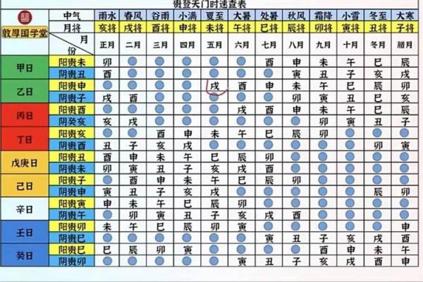 空日子黄道吉日查询｜最佳吉日速查表