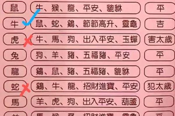 买车黄道吉日怎么选？3招避开禁忌挑到旺运日