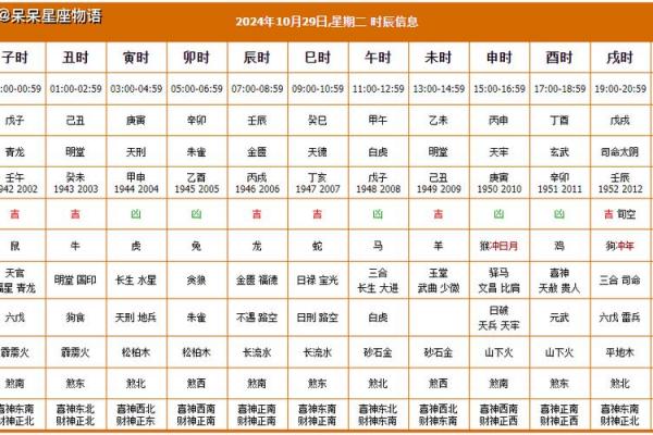黄道吉日吉时表怎么选？3步教你挑对好日子！