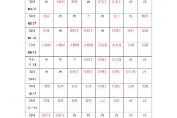 年8月2日黄道吉日查询:宜忌时辰全解析 年8月2日黄道吉日查询:宜忌时辰全解析