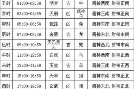 2024年春节黄道吉日查询：哪天最适合拜年迎福？