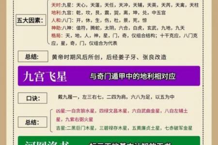 黄道吉日与奇门遁甲全解析：择日秘籍大公开！