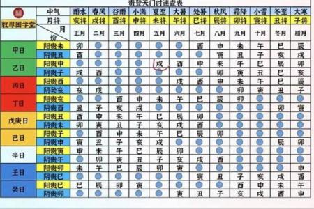 空日子黄道吉日查询｜最佳吉日速查表