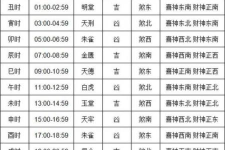 年7月搬家黄道吉日查询：这5天最旺运势