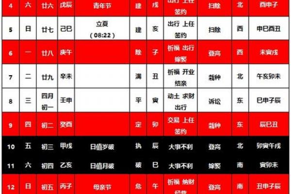 黄道吉日5月16号好吗?吉时查询、宜忌事项与运势解析 黄道吉日5月16号好吗?吉时查询、宜忌事项与运势解析