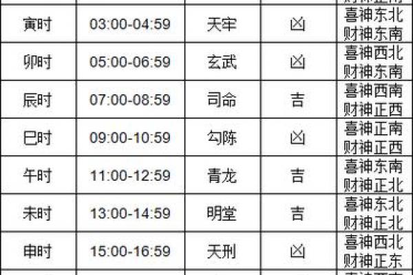 1969年2月黄道吉日查询:哪天最适合结婚、搬家、开业? 1969年2月黄道吉日查询:哪天最适合结婚、搬家、开业?