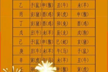 12月黄道吉日查询：安床吉时推荐与风水禁忌