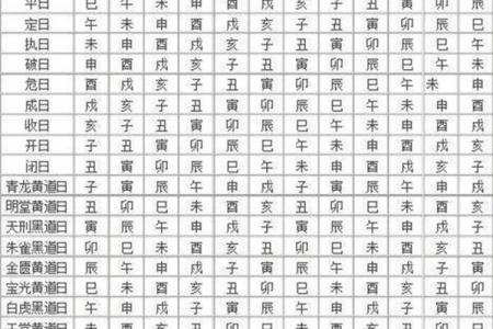 开业黄道吉日怎么选？3分钟掌握择日秘诀！