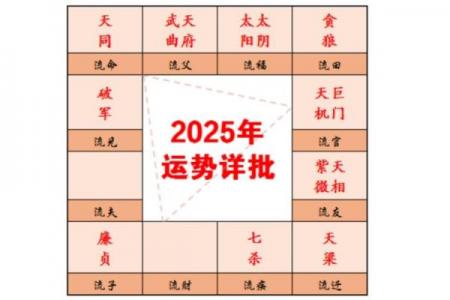 黄道吉日与25星宿关系：吉时查询与运势解析
