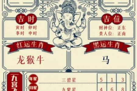 黄道吉日智能表盘：每日运势提醒神器