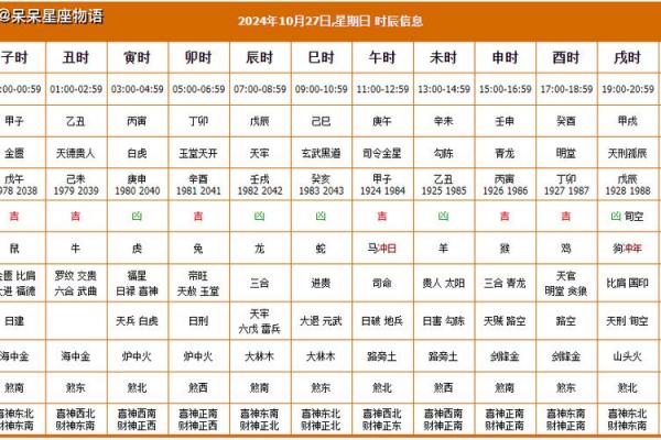 2024年开工黄道吉日推荐:这5天最旺工程顺利! 2024年开工黄道吉日推荐:这5天最旺工程顺利!