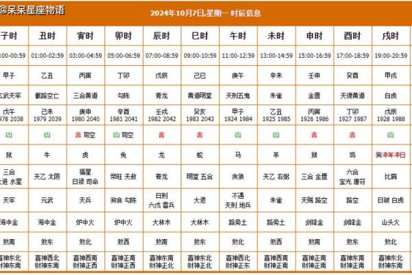 年十一月黄道吉日高清图集:吉时查询+禁忌提醒 年十一月黄道吉日高清图集:吉时查询+禁忌提醒