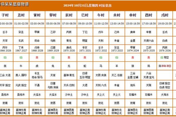 2025农六月黄道吉日查询:结婚搬家开业吉日一览 2025农六月黄道吉日查询:结婚搬家开业吉日一览
