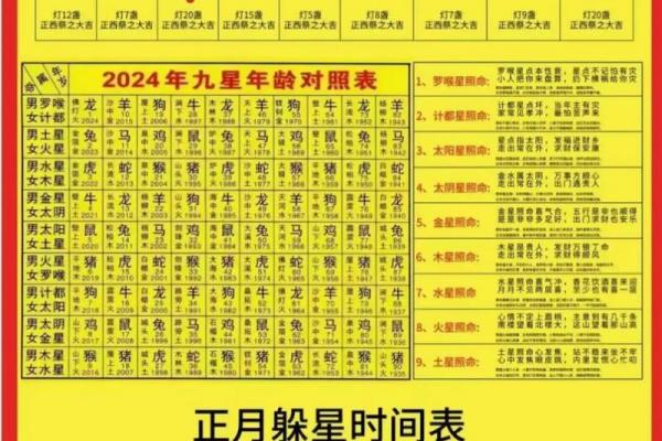 值神是黄道吉日吗?二者关系大揭秘! 值神是黄道吉日吗?二者关系大揭秘!