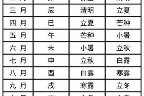 公历9月15日黄道吉日:宜嫁娶开业,吉时吉位全解析 公历9月15日黄道吉日:宜嫁娶开业,吉时吉位全解析