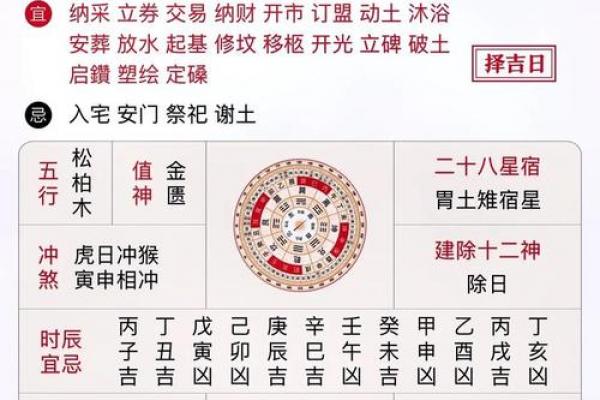 2024腊月刨妇产黄道吉日精选指南 2024腊月刨妇产黄道吉日精选指南