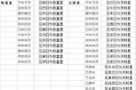 收楼必看！黄道吉日挑选攻略，选对日子旺家运
