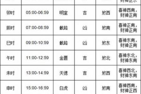 装门黄道吉日怎么看？3招教你挑对好日子