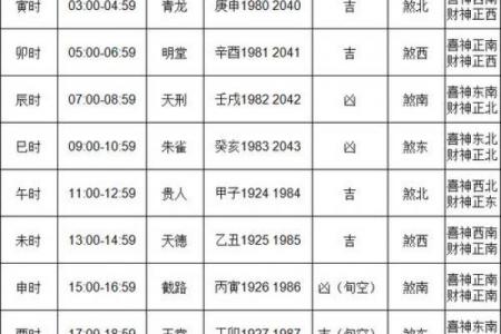 年十一月黄道吉日高清图集：吉时查询+禁忌提醒
