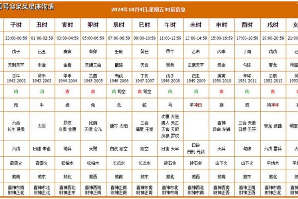 2018年10月黄道吉日全解析:结婚开业吉时精选 2018年10月黄道吉日全解析:结婚开业吉时精选