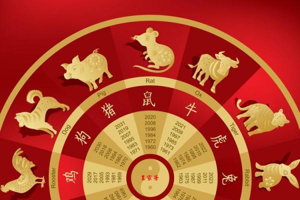 黄道吉日生肖上树,运势翻倍有讲究! 黄道吉日生肖上树,运势翻倍有讲究!
