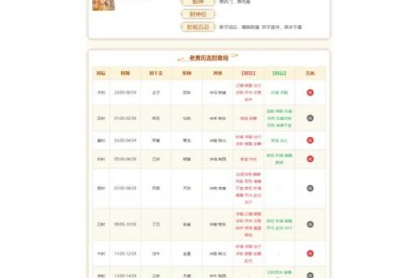 年7月生娃黄道吉日盘点:这5天最旺宝宝运势! 年7月生娃黄道吉日盘点:这5天最旺宝宝运势!