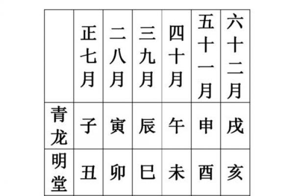 最近5天开店黄道吉日推荐,选哪天旺财又避凶? 最近5天开店黄道吉日推荐,选哪天旺财又避凶?