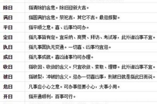 玉匣记黄道吉日速查法:老祖宗的择日绝活 玉匣记黄道吉日速查法:老祖宗的择日绝活