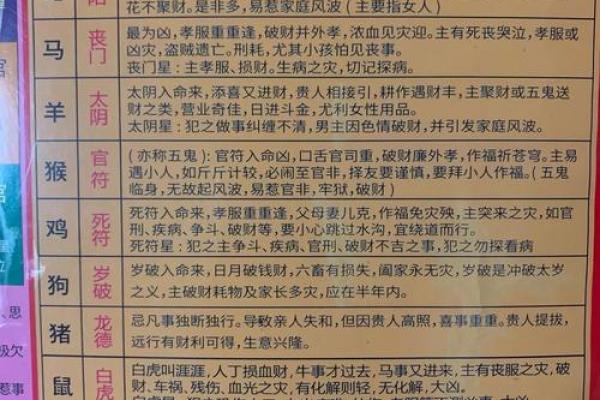 2018年换碑吉日精选|避开三煞位必读指南 2018年换碑吉日精选|避开三煞位必读指南
