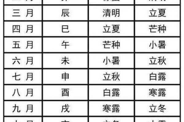 黄道吉日口诀速记!择吉建房必看指南 黄道吉日口诀速记!择吉建房必看指南
