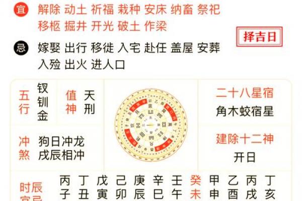 4月初三是黄道吉日吗?老黄历宜忌全解析 4月初三是黄道吉日吗?老黄历宜忌全解析