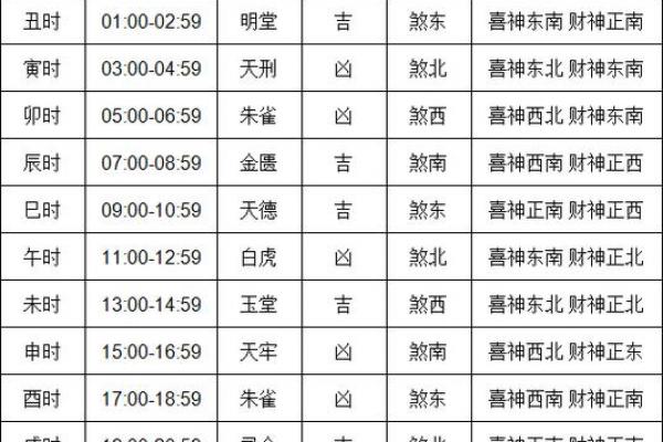 提车黄道吉日怎么选?这5大禁忌千万别碰! 提车黄道吉日怎么选?这5大禁忌千万别碰!