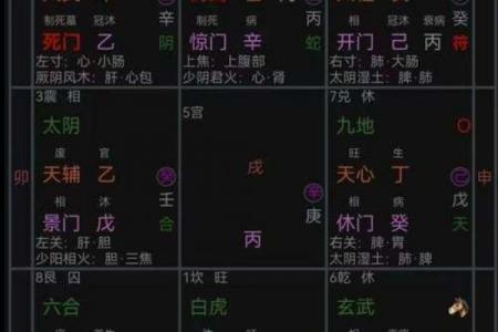 奇门遁甲找黄道吉日详解：择吉避凶全攻略