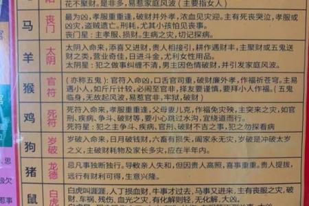 2018年换碑吉日精选｜避开三煞位必读指南