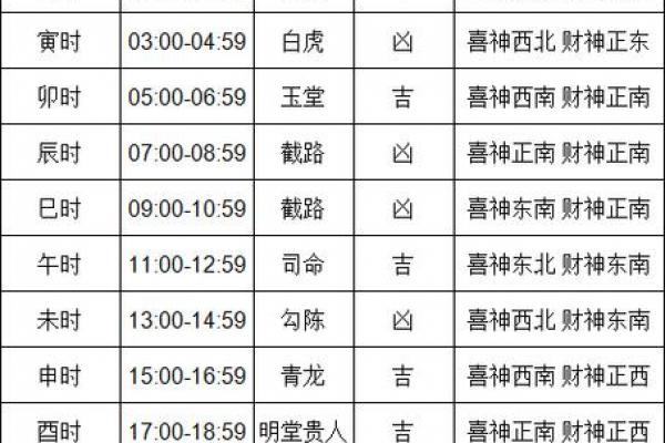 年安装门黄道吉日查询指南 年安装门黄道吉日查询指南