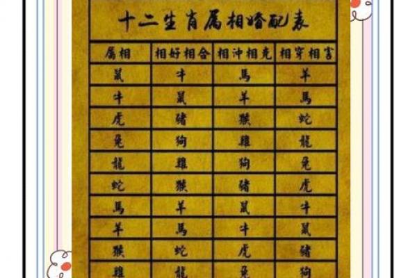 銮驾日是黄道吉日吗?一篇文章看懂吉日选择门道! 銮驾日是黄道吉日吗?一篇文章看懂吉日选择门道!