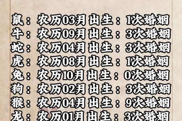 銮驾日是黄道吉日吗?一篇文章看懂吉日选择门道! 銮驾日是黄道吉日吗?一篇文章看懂吉日选择门道!