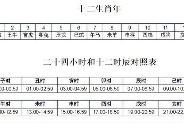 十一月生女孩黄道吉日:哪天出生最好命? 十一月生女孩黄道吉日:哪天出生最好命?