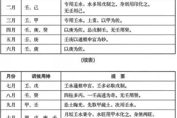 十月四号黄道吉日查询:宜忌时辰全解析 十月四号黄道吉日查询:宜忌时辰全解析