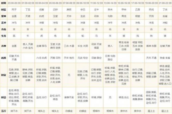 黄道吉日出马讲究:吉时吉位全解析 黄道吉日出马讲究:吉时吉位全解析