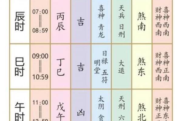 2025年三四月黄道吉日精选:婚嫁、出行、开业的黄金时辰指南 2025年三四月黄道吉日精选:婚嫁、出行、开业的黄金时辰指南