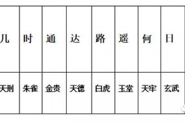 黄道吉日怎么选?老祖宗的讲究一次说清! 黄道吉日怎么选?老祖宗的讲究一次说清!
