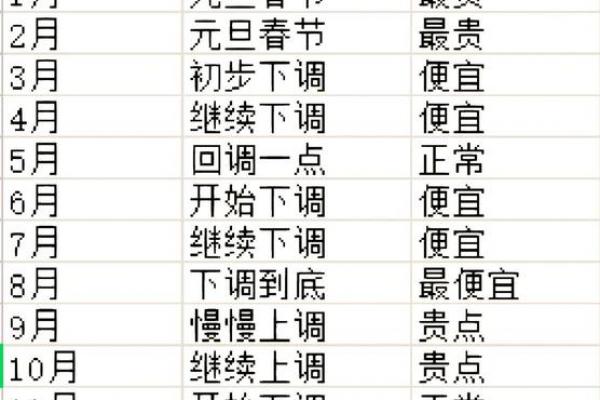 2025年黄道吉日买车指南：挑对日子财运亨通！