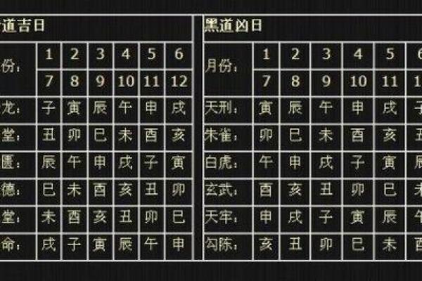 新版黄道吉日注释图片大全：吉时宜忌一网打尽