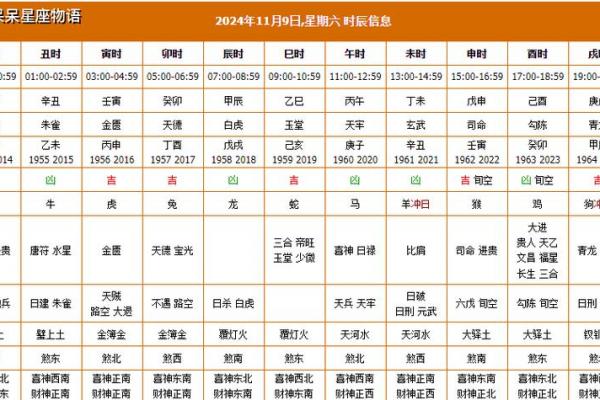 黄道吉日能修房子吗?选对日子避开忌讳,开工顺利又安心! 黄道吉日能修房子吗?选对日子避开忌讳,开工顺利又安心!