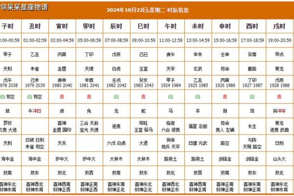年农历五月黄道吉日查询:吉时宜忌速览 年农历五月黄道吉日查询:吉时宜忌速览