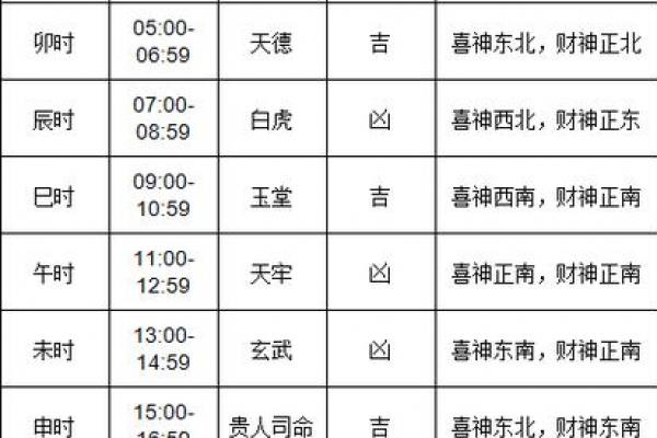 一般日历上的黄道吉日怎么选?看这篇就懂了! 一般日历上的黄道吉日怎么选?看这篇就懂了!